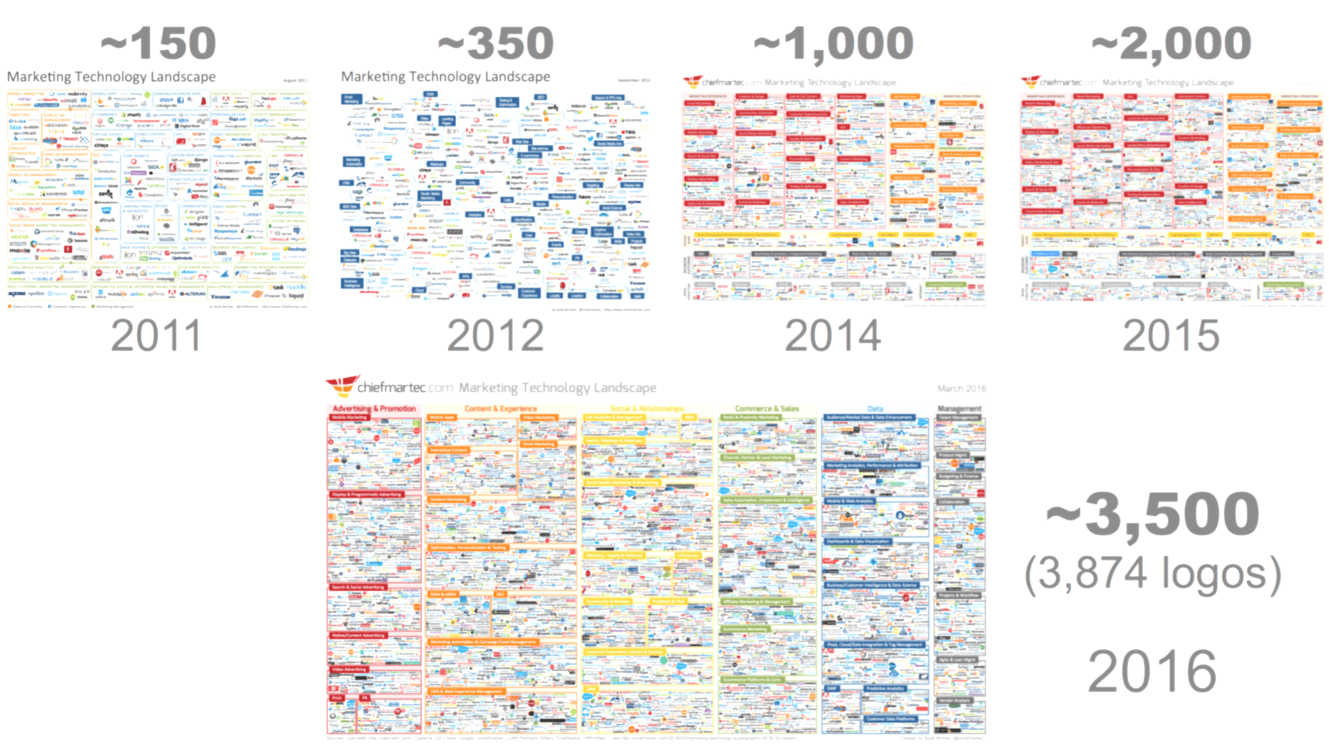 MarTech