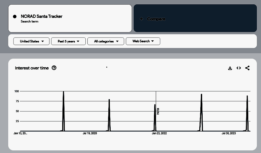 NORAD Santa Tracker data in Google Trends