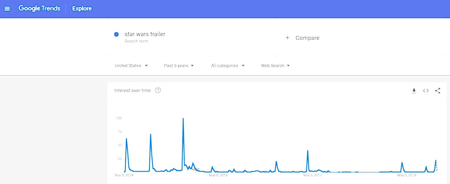 star wars trailer trends